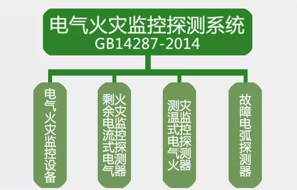 GB14287-2014<a href=http://www.xiaofangw.com/dianqihuozai/ target=_blank class=infotextkey>電氣火災監(jiān)控</a>探測系統(tǒng)